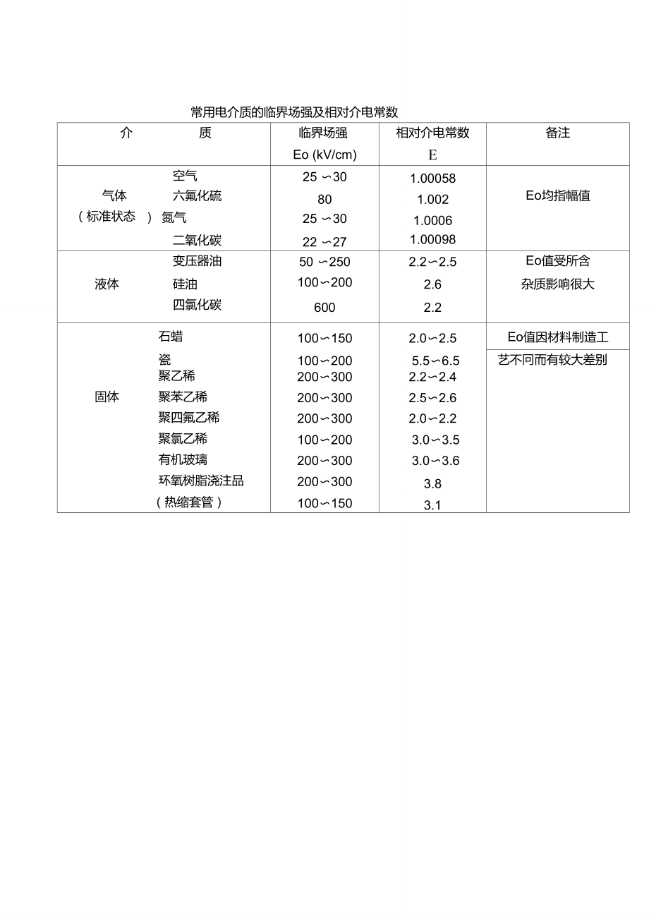 介电常数.doc_第3页