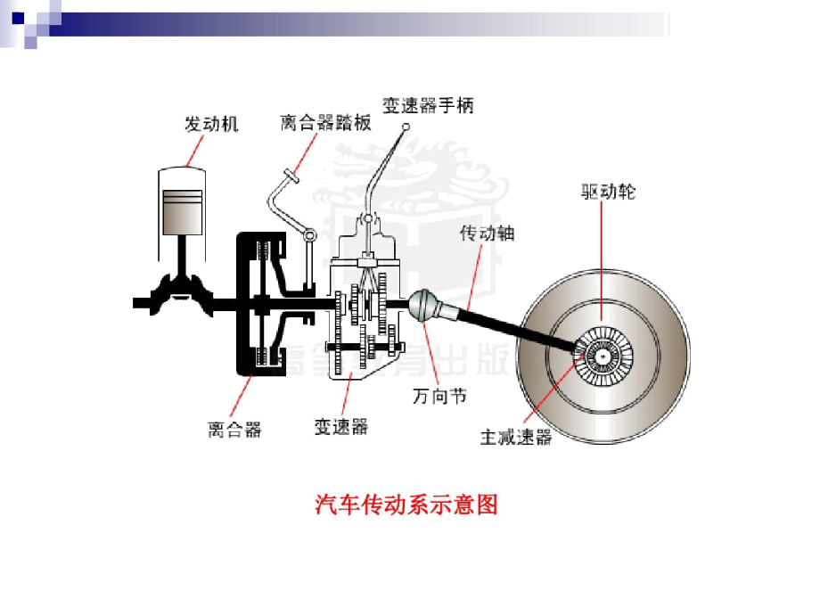 汽车底盘构造与维修电子传动系.doc_第3页