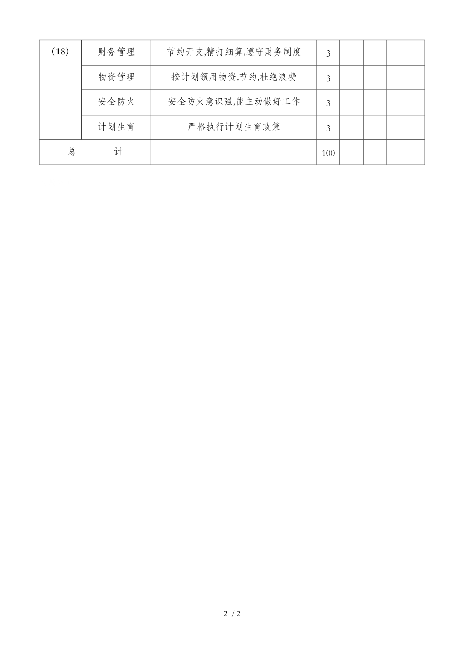 某公司员工通用项目考核表(doc 1页).doc_第2页