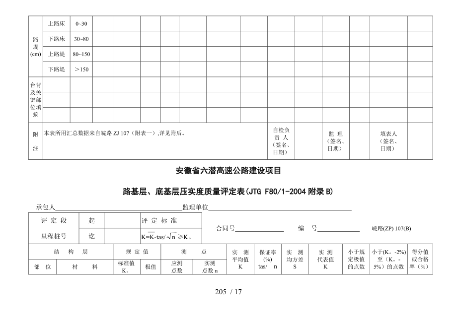 某省高速公路建设路基压实度质量评定表(DOC 19页).doc_第2页