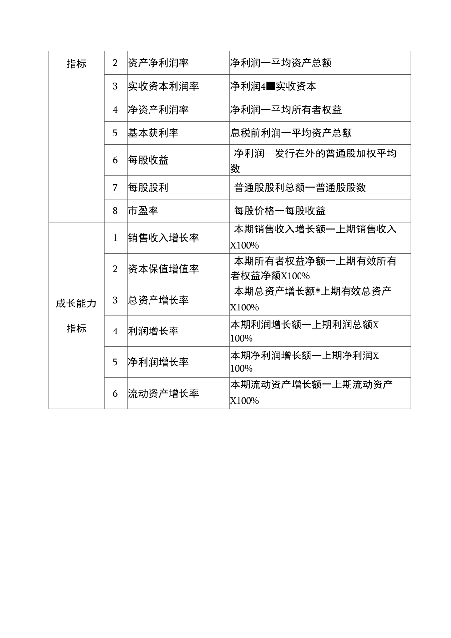 平衡计分卡绩效考评通用参考指标库.doc_第2页