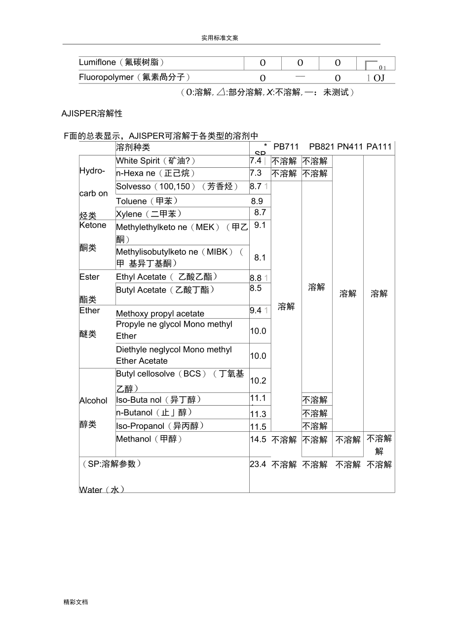 AJISPER颜料分散剂PB821.doc_第3页