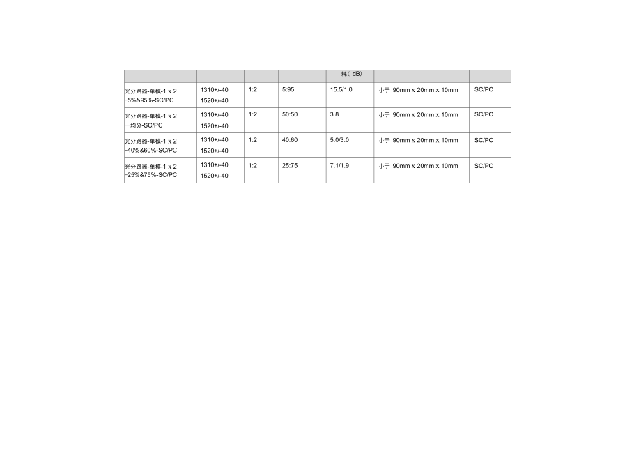 EPONODN基本知识介绍.doc_第3页