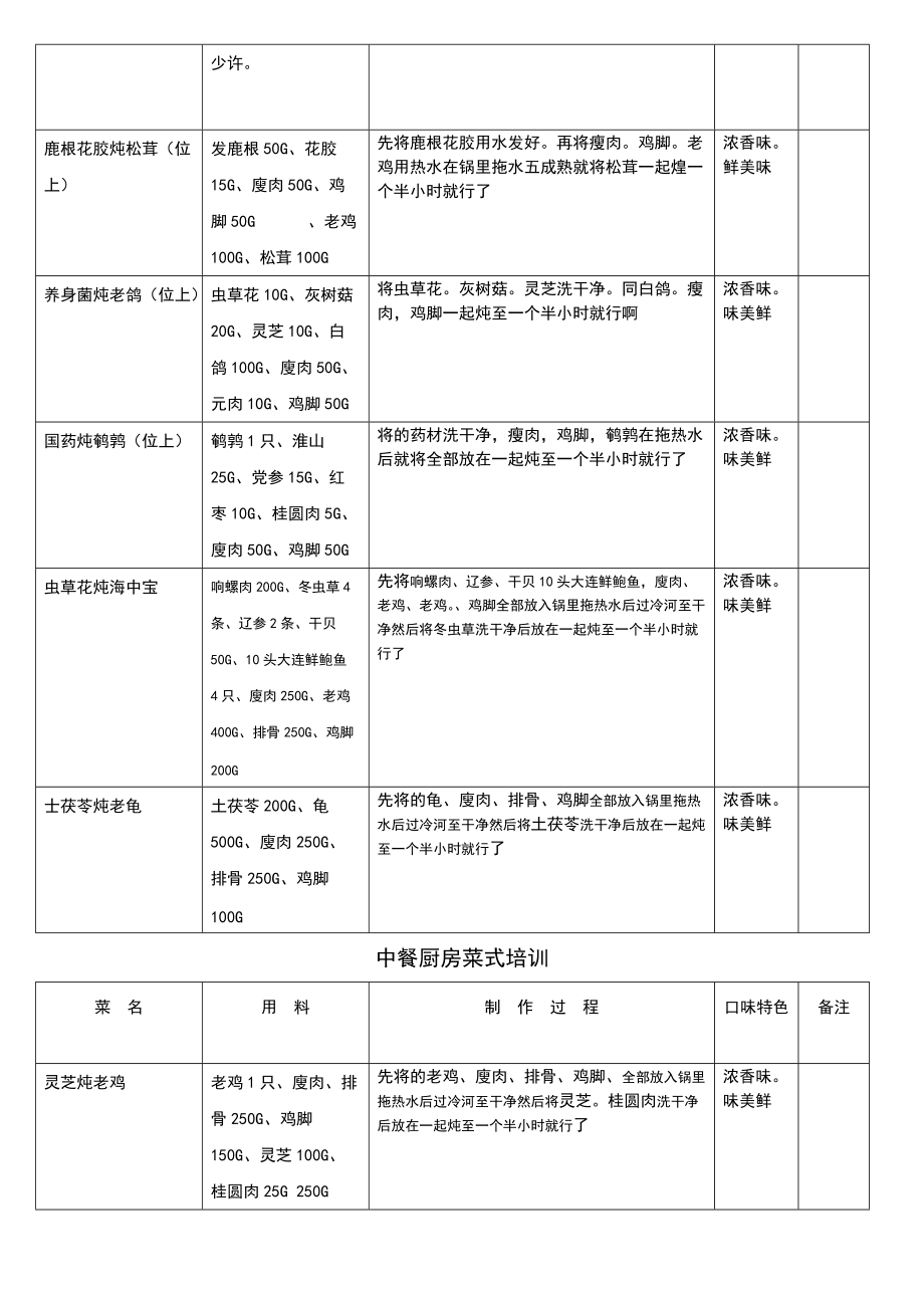 中餐厨房菜式培训.docx_第2页