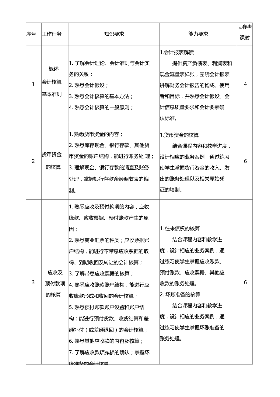 财务会计教学计划.doc_第2页