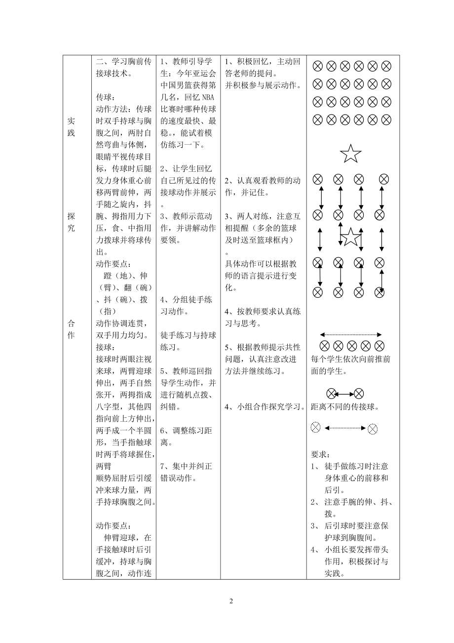 篮球双手胸前传接球教学设计湖南省地质中学彭志强.doc_第2页