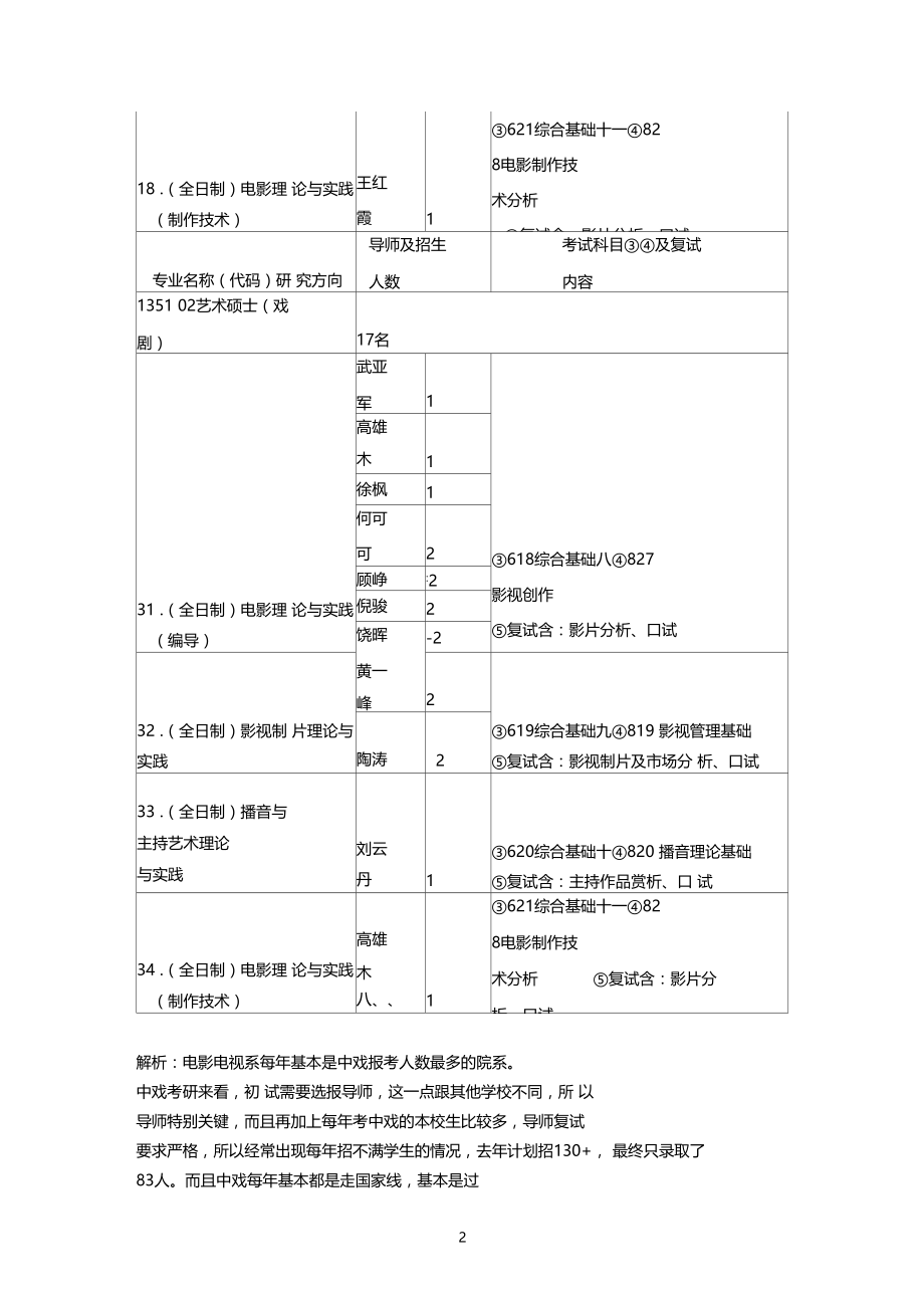 2018年中央戏剧学院电影电视系考研真题参考书招生计划.docx_第2页