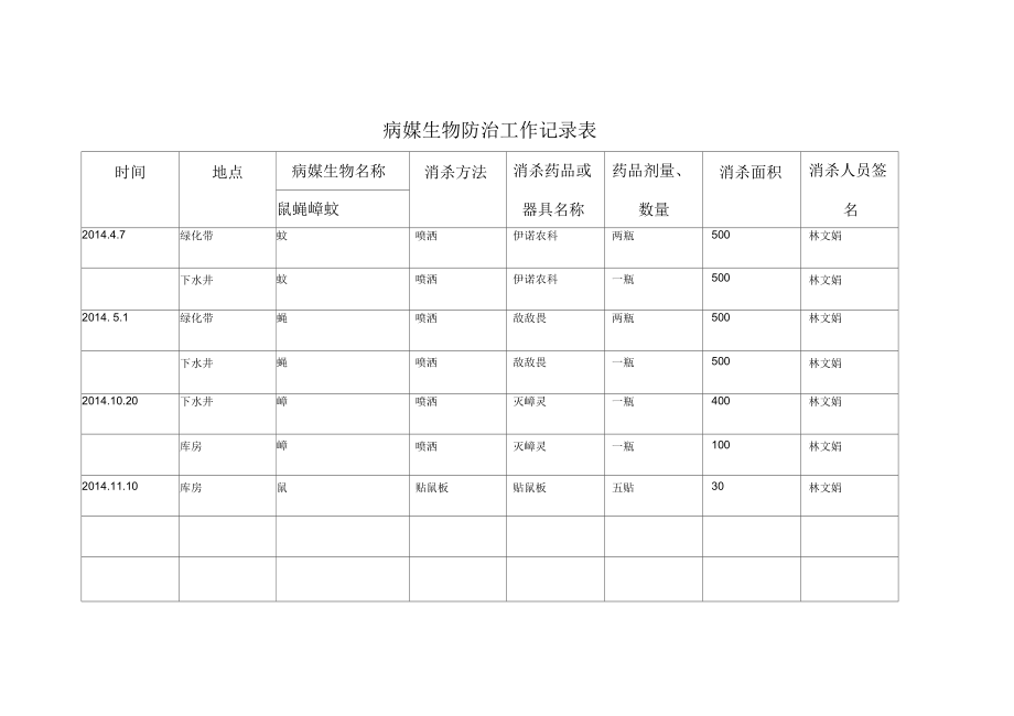 病媒生物防治工作记录表.docx_第1页