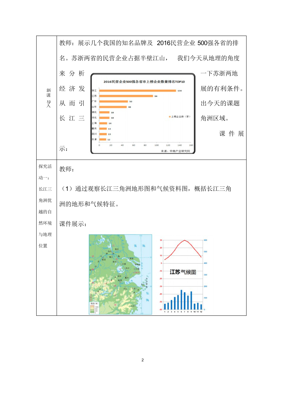 湘教版地理八年级下册《长江三角洲区域的内外联系》市优质课一等奖教案.docx_第2页