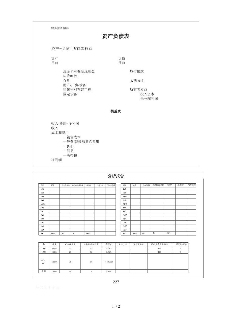 某公司资产负债管理分析表(doc 2页).doc_第1页