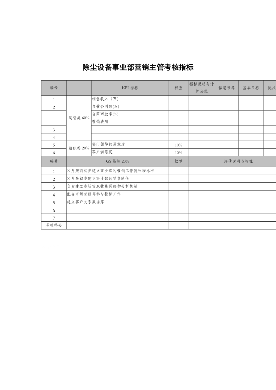 某科技公司各部门员工考核指标手册(86个doc)81.doc_第1页