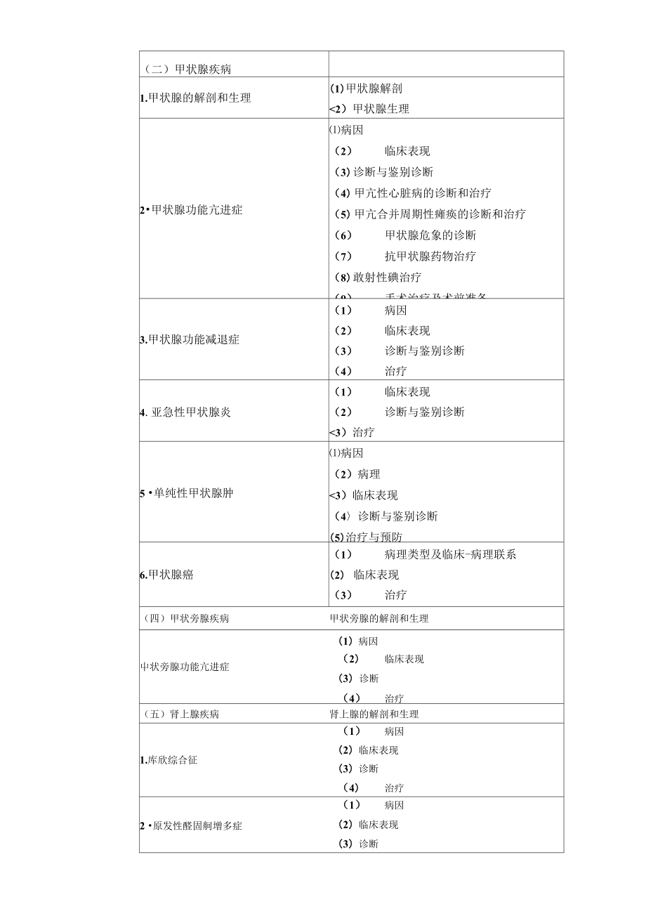 2017年临床执业医师《代谢、内分泌系统》考试大纲.doc_第2页