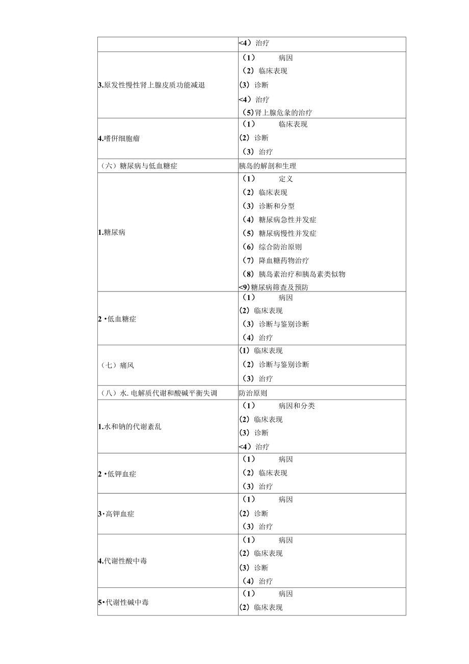 2017年临床执业医师《代谢、内分泌系统》考试大纲.doc_第3页