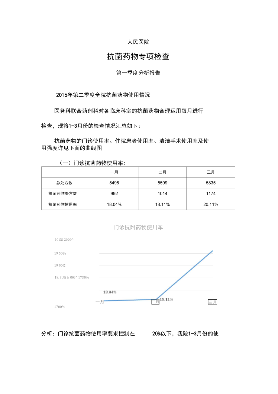 2016年第一季度抗菌药物应用专项检查.doc_第1页