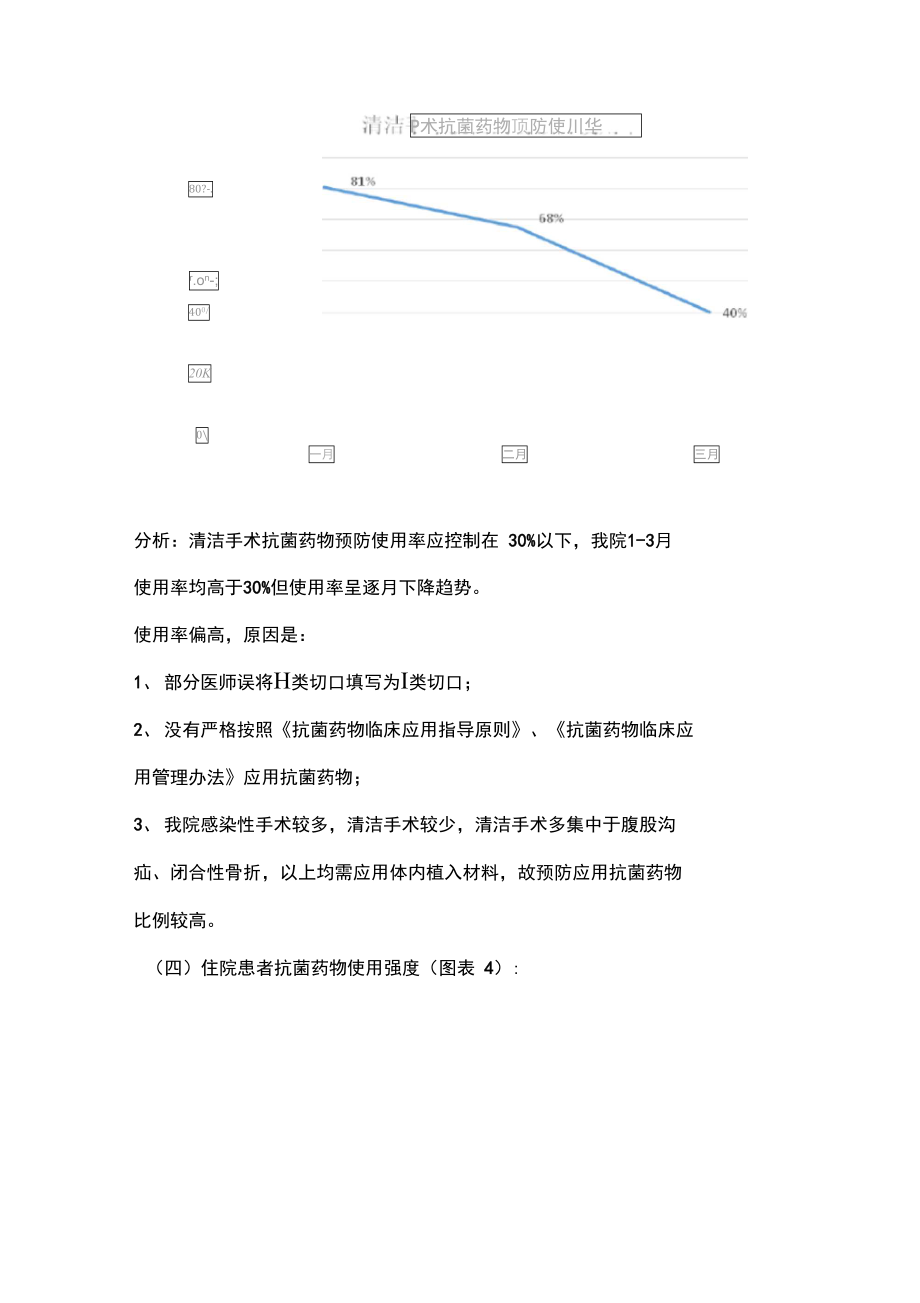 2016年第一季度抗菌药物应用专项检查.doc_第3页