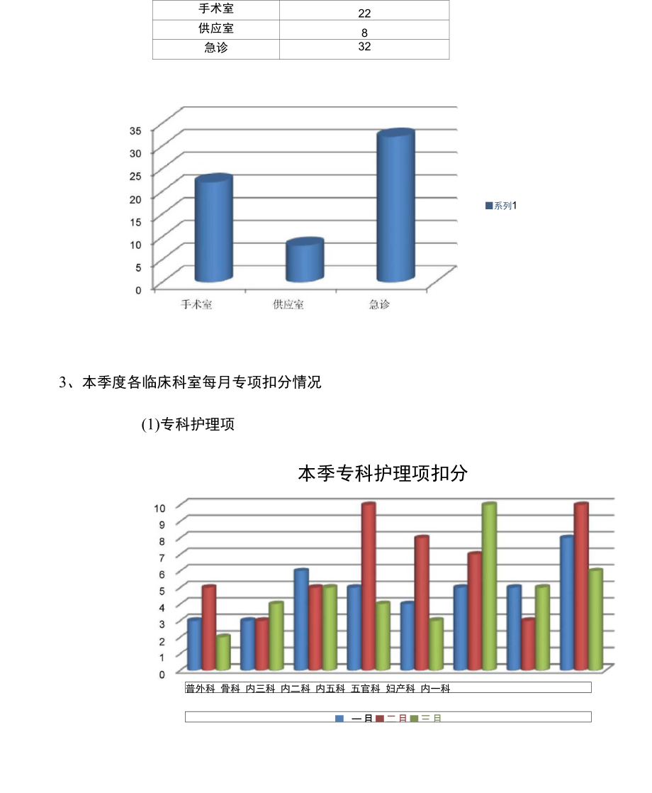 2016年一季度护理_质控汇总分析报告.doc_第2页