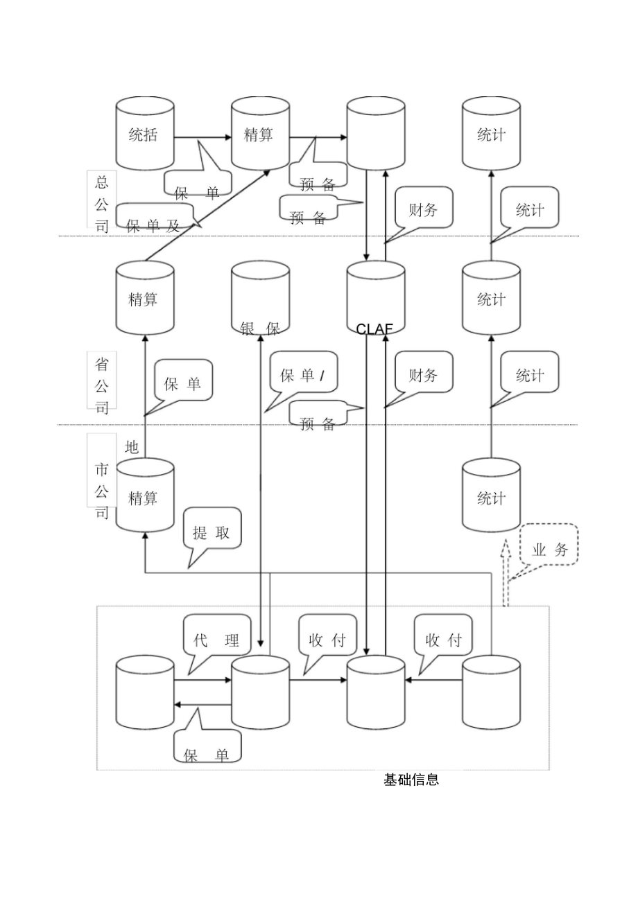 IT数据架构调研与评估分析报告.doc_第3页