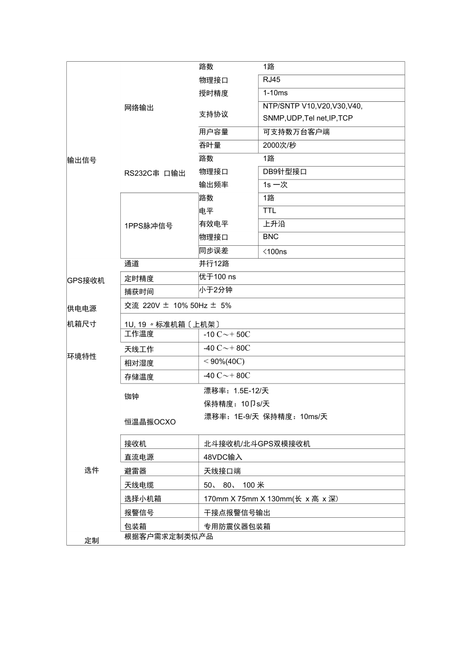 SYN2101型NTP网络时间服务器.docx_第3页