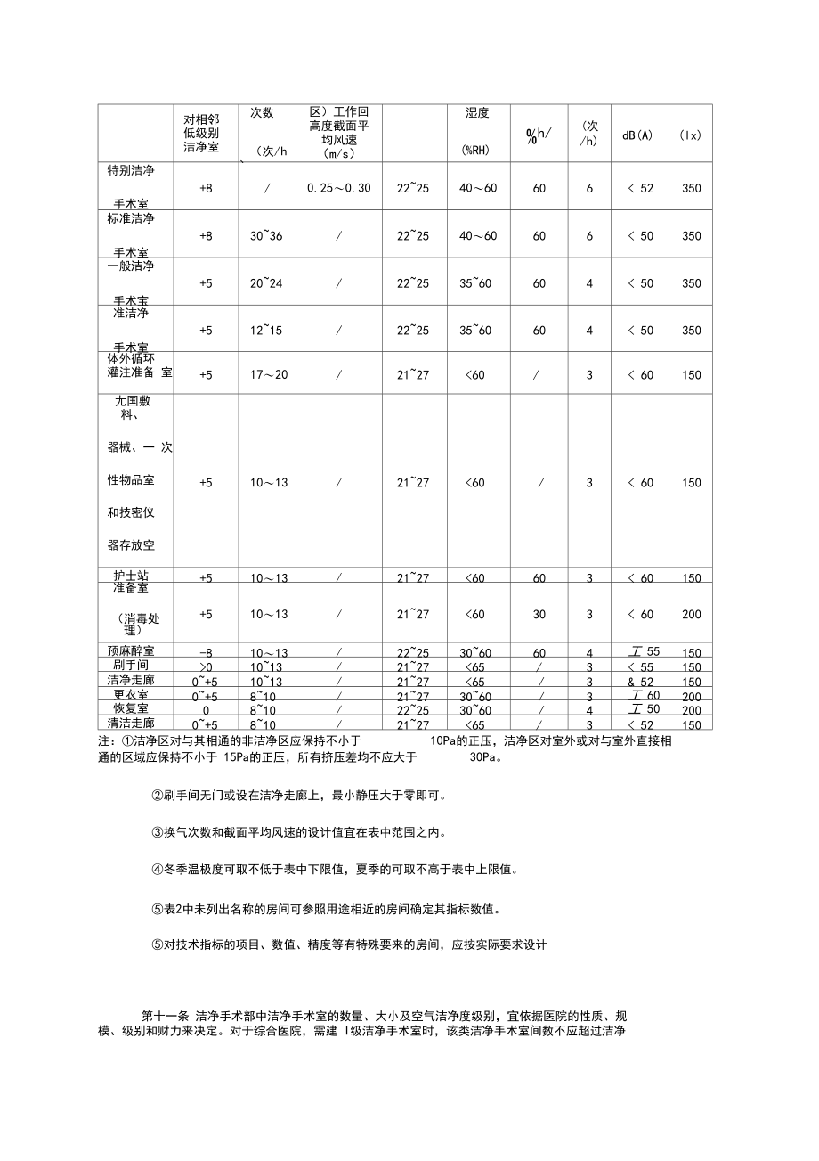 洁净手术室建设标准.docx_第3页