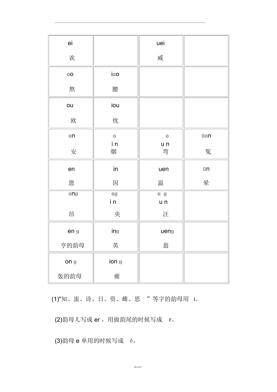 汉语辅音表.doc_第3页