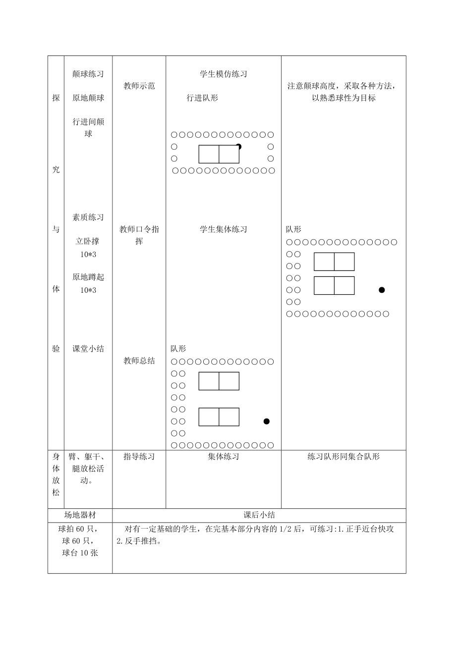 江苏省赣榆县智贤中学2014高三体育 乒乓球 握拍法 直拍和横拍教案.doc_第2页