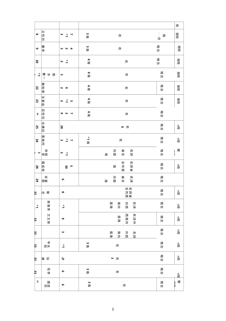 2015年海西州医疗卫生系统招聘岗位拟聘用人员公示(第一批).docx_第3页