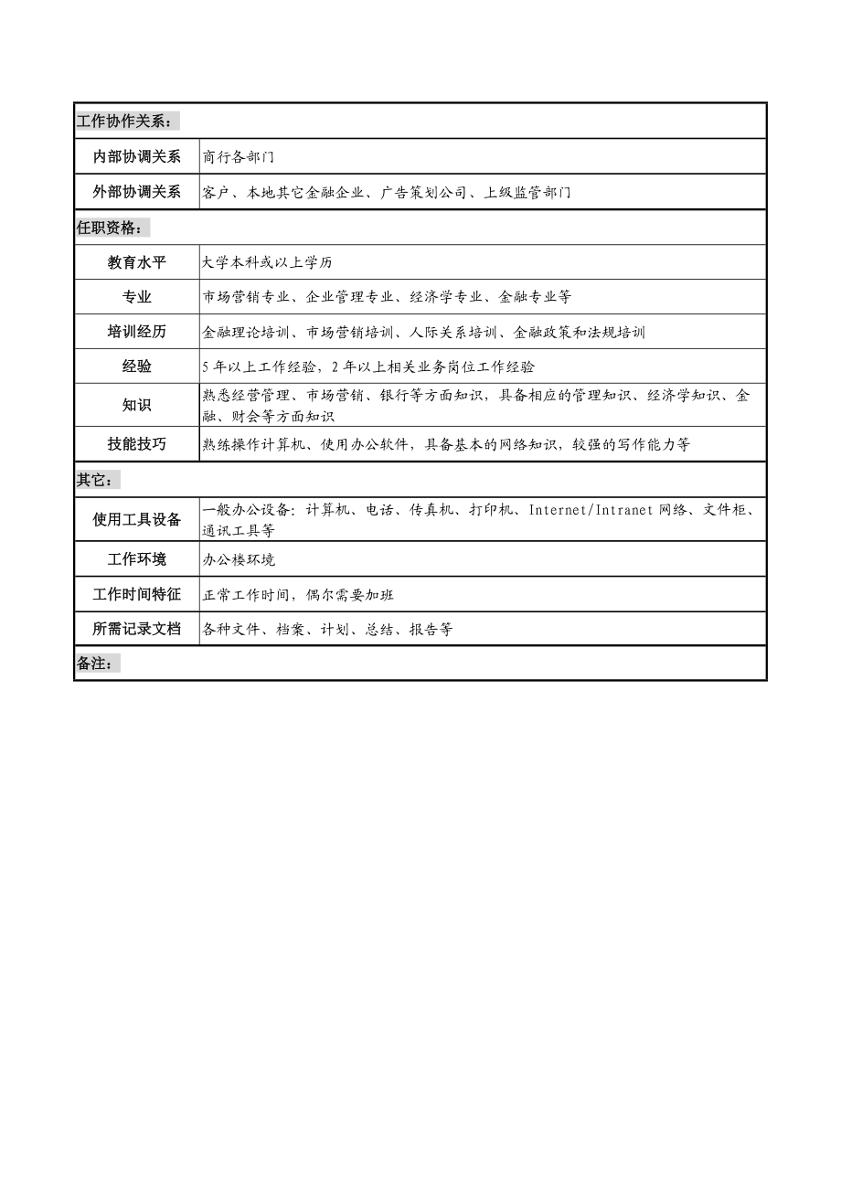 商业银行公司业务岗职务说明书.docx_第3页