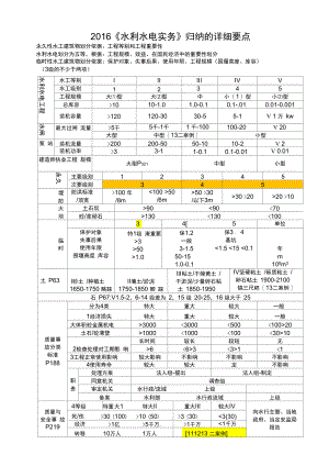 2016年二建水利建造师实务要点总结.doc