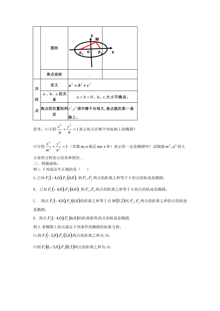 河北省唐山市开滦第二中学高中数学 2.1.1椭圆及其标准方程学案 新人教A版选修.doc_第2页