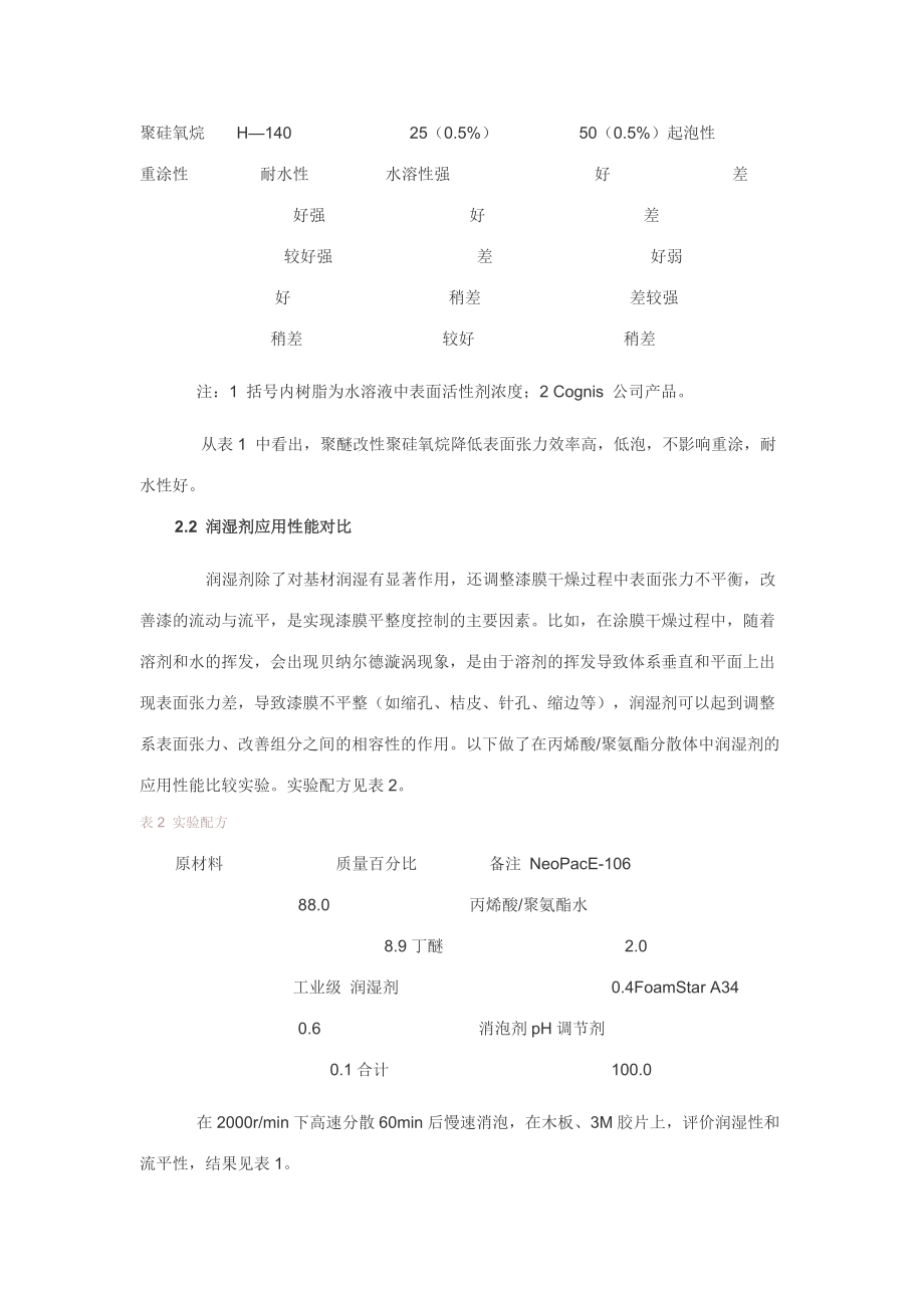 水性木器漆中助剂的选择与应用.docx_第3页