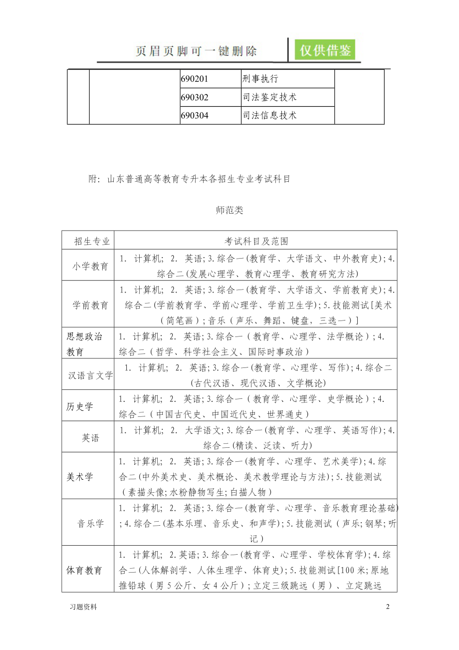 专升本考试的科目[青松学堂].doc_第2页