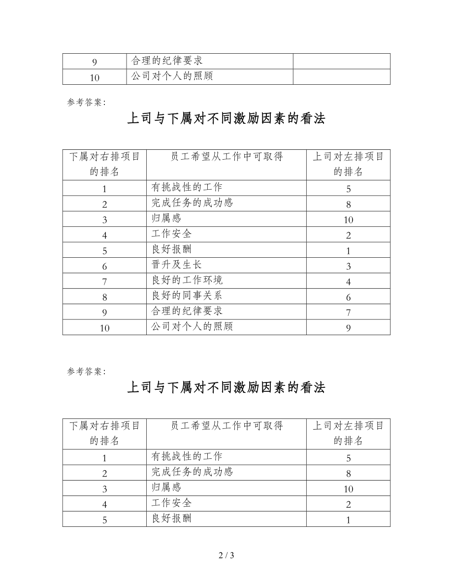 某企业员工测试表分析(doc 3页).doc_第2页