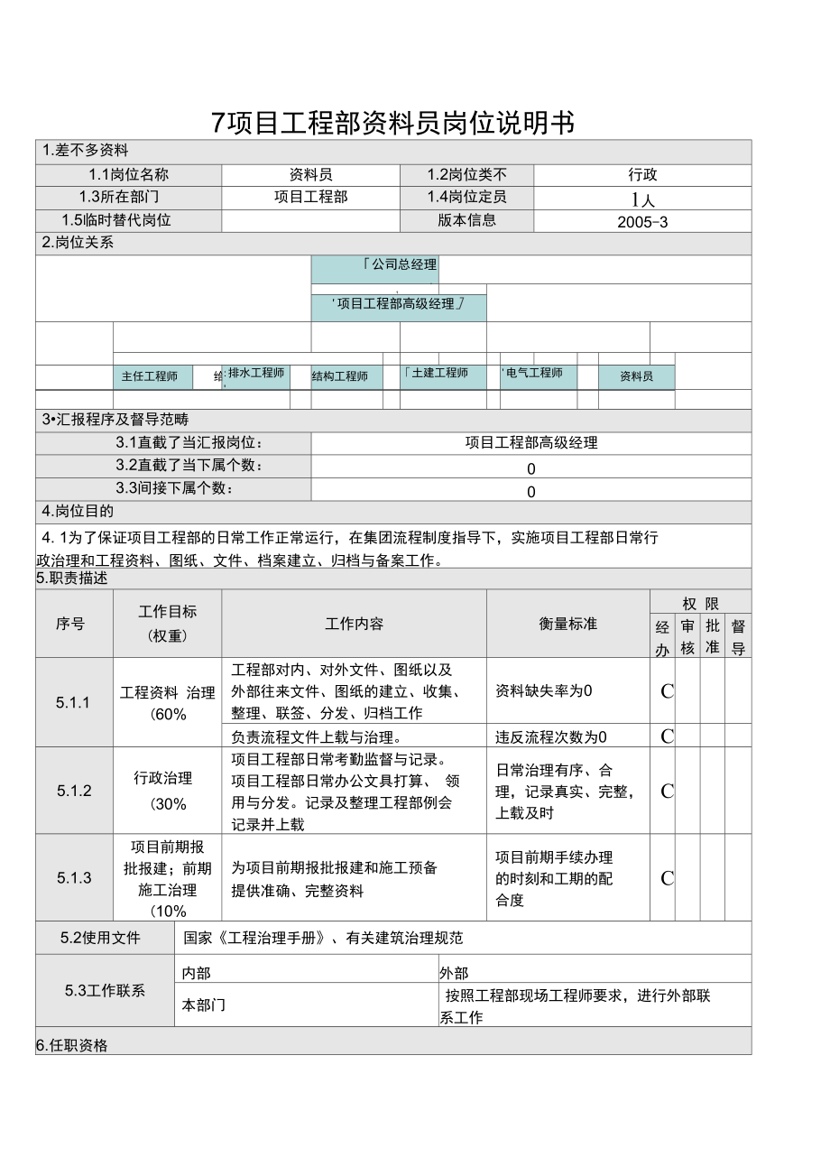 7项目工程部资料员岗位说明书.doc_第1页