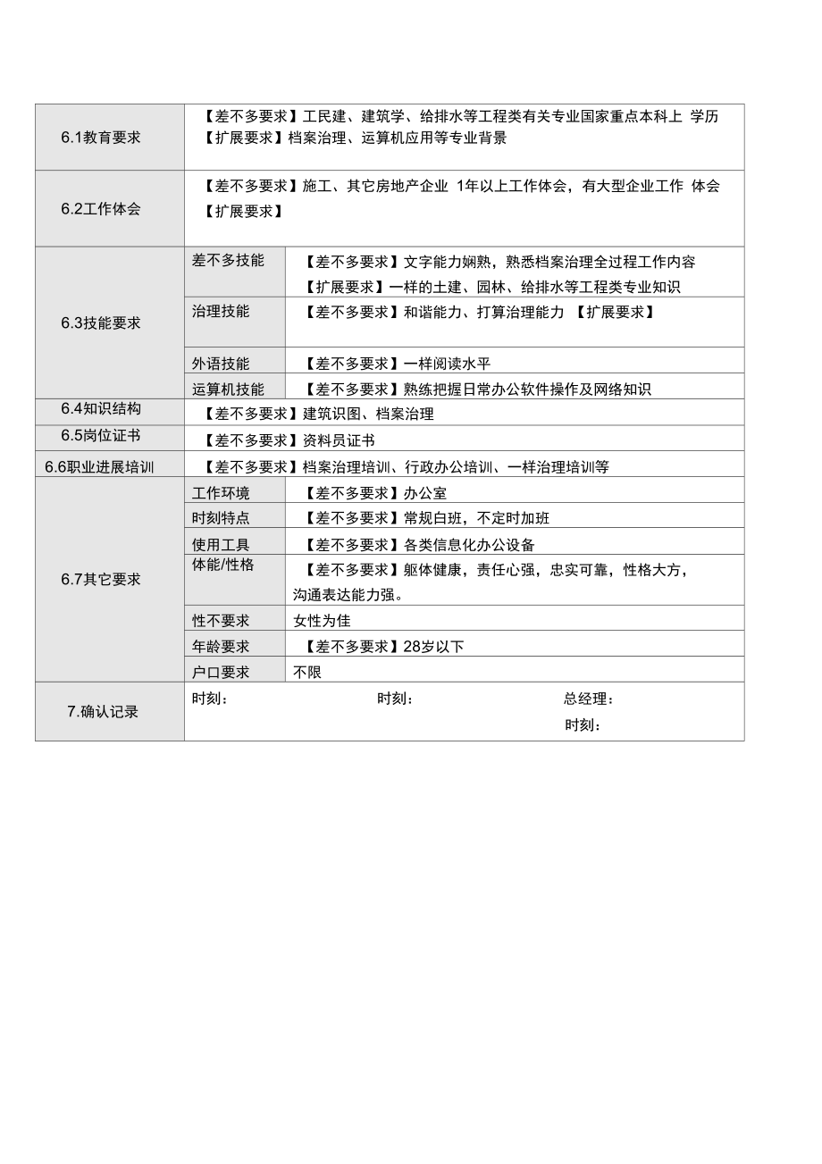 7项目工程部资料员岗位说明书.doc_第2页