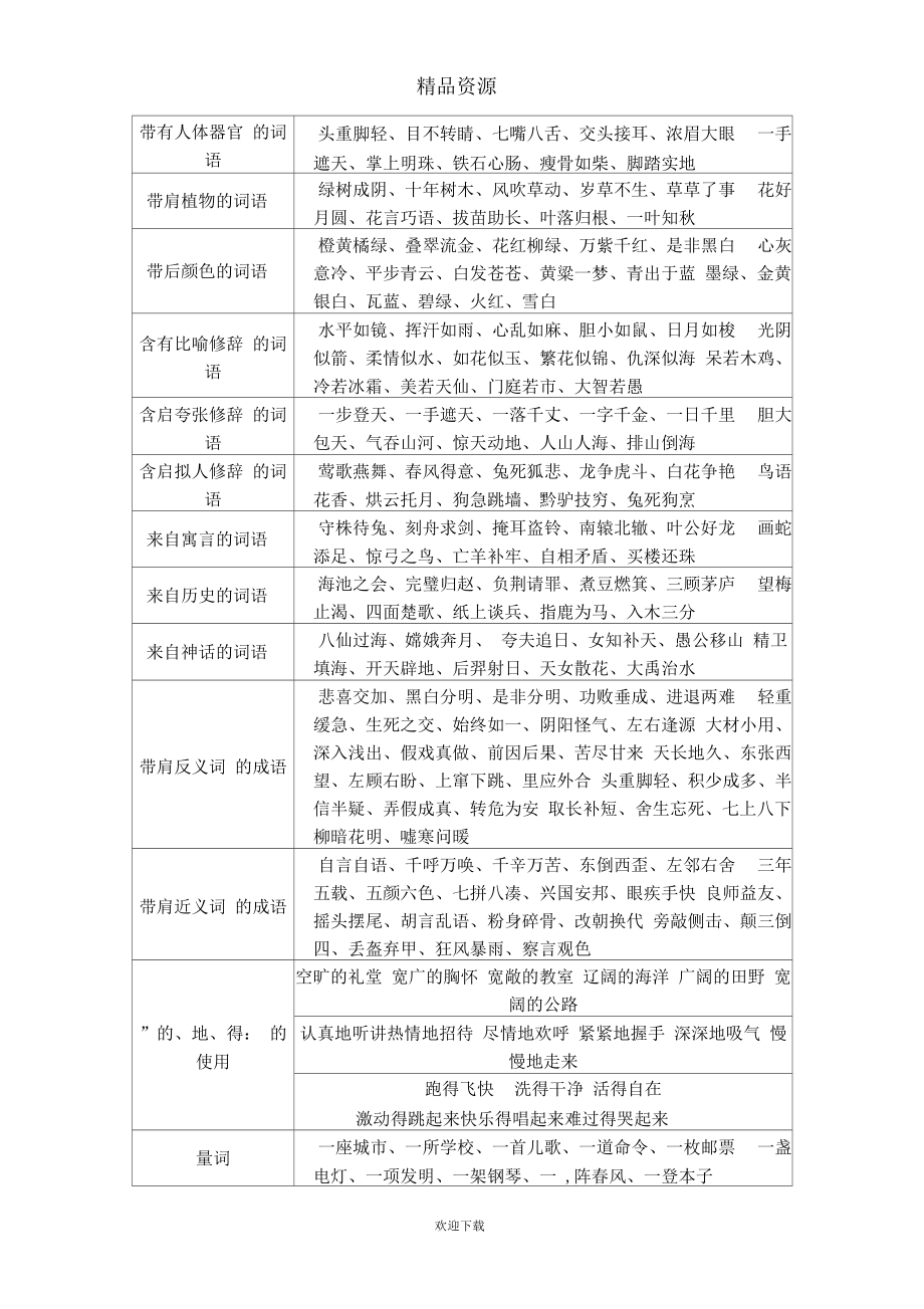 词语日积月累.docx_第2页