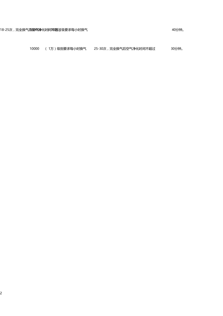 10万级净化车间标准(2015版).docx_第2页