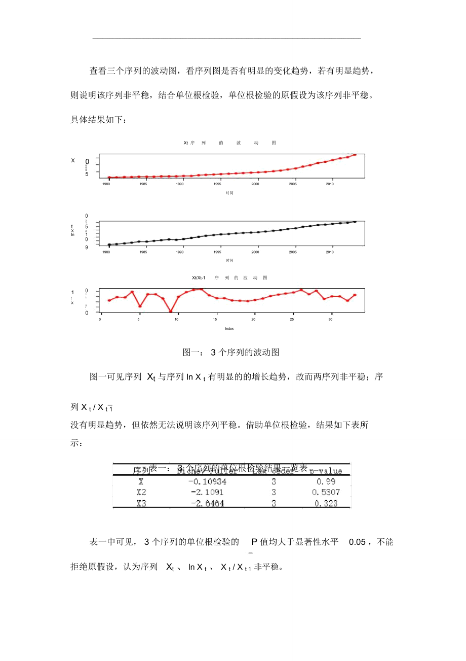 时间序列单位根检验.doc_第3页