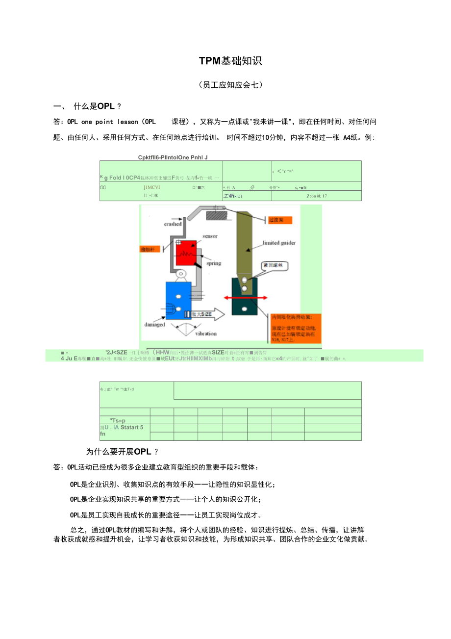 TPM基础知识(员工应知应会七).doc_第1页