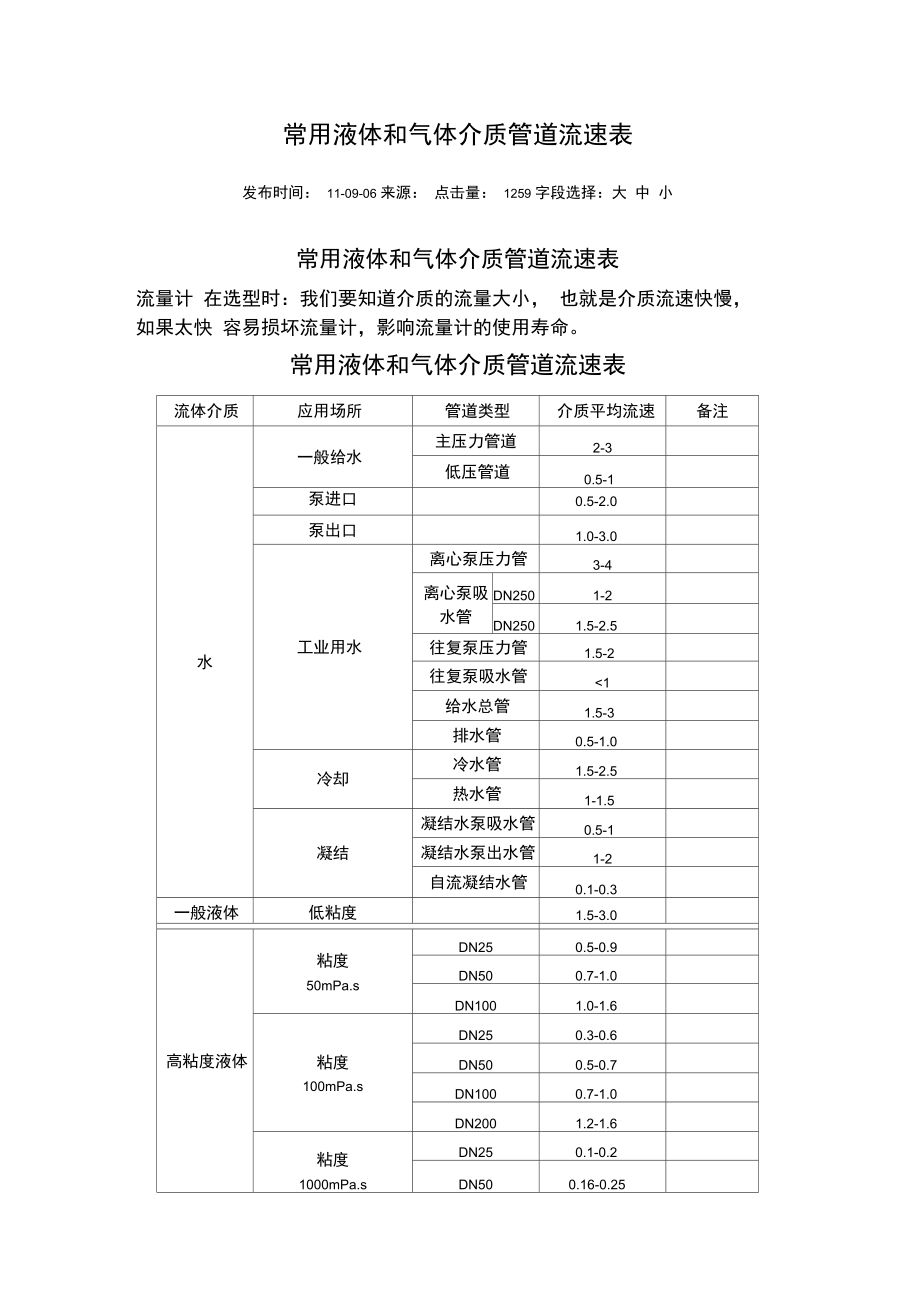 常用液体和气体介质管道流速表.doc_第1页