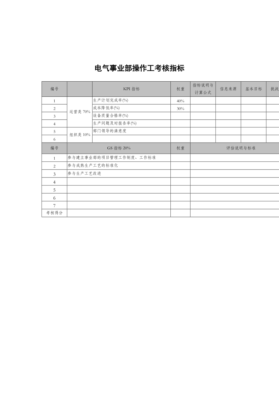 某科技公司各部门员工考核指标手册(86个doc)29.doc_第1页