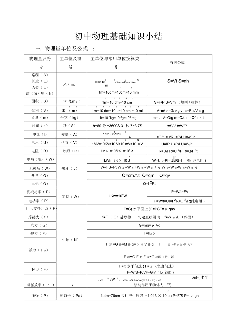 初中物理基础知识小结.docx_第1页