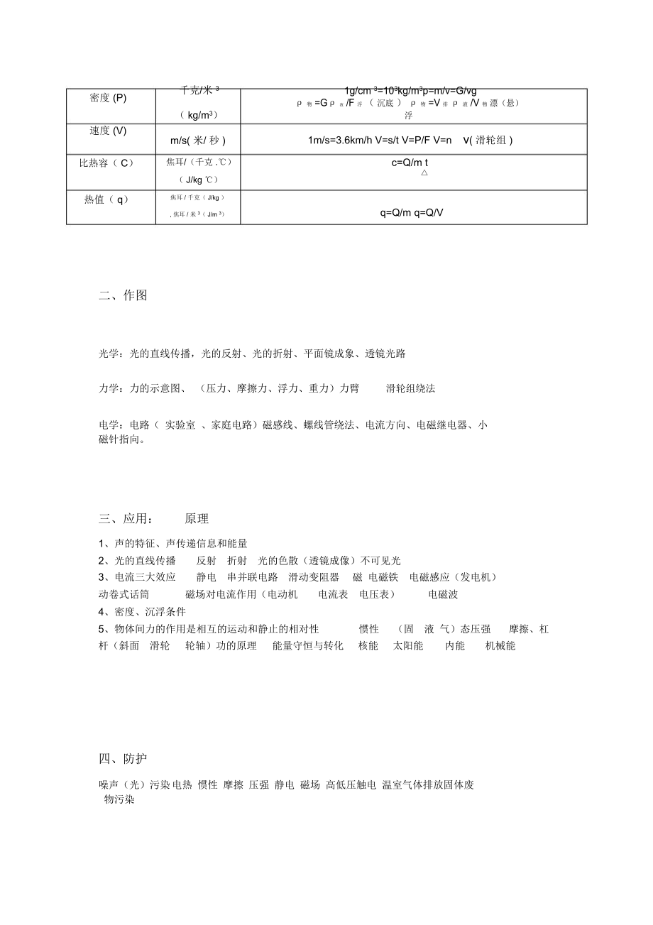 初中物理基础知识小结.docx_第2页