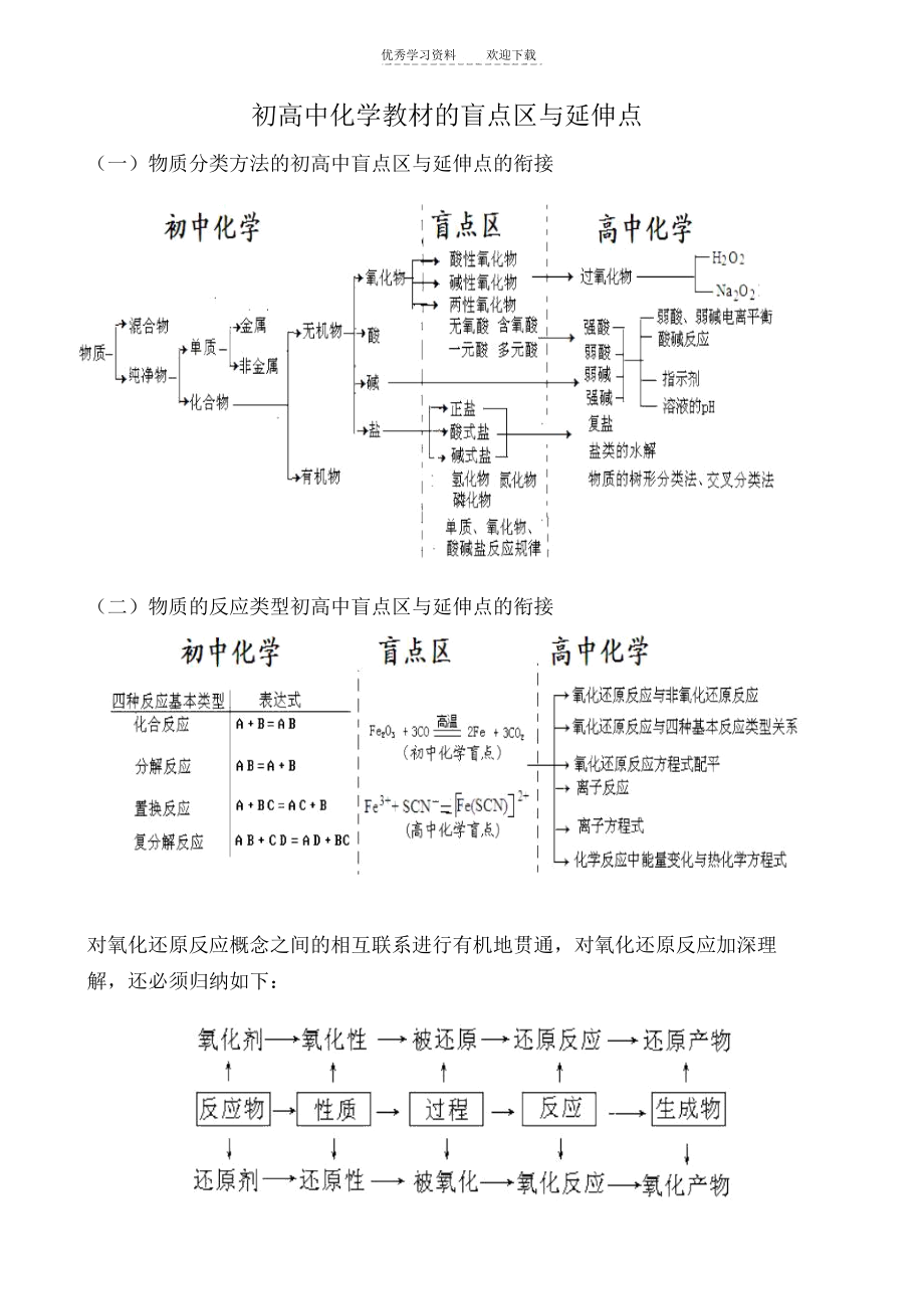 初高中化学教材的盲点区与延伸点.docx_第1页