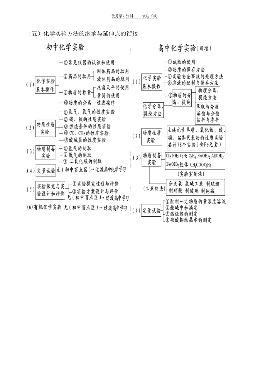 初高中化学教材的盲点区与延伸点.docx_第3页