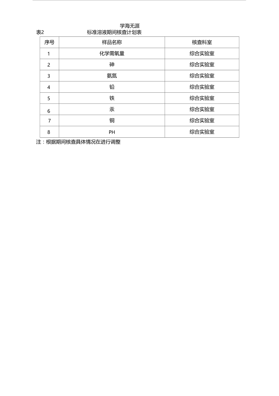 2020年整理期间核查计划.docx_第3页