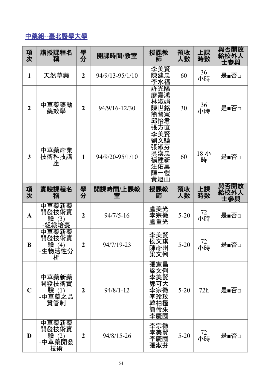 中药组-台湾大学.docx_第3页