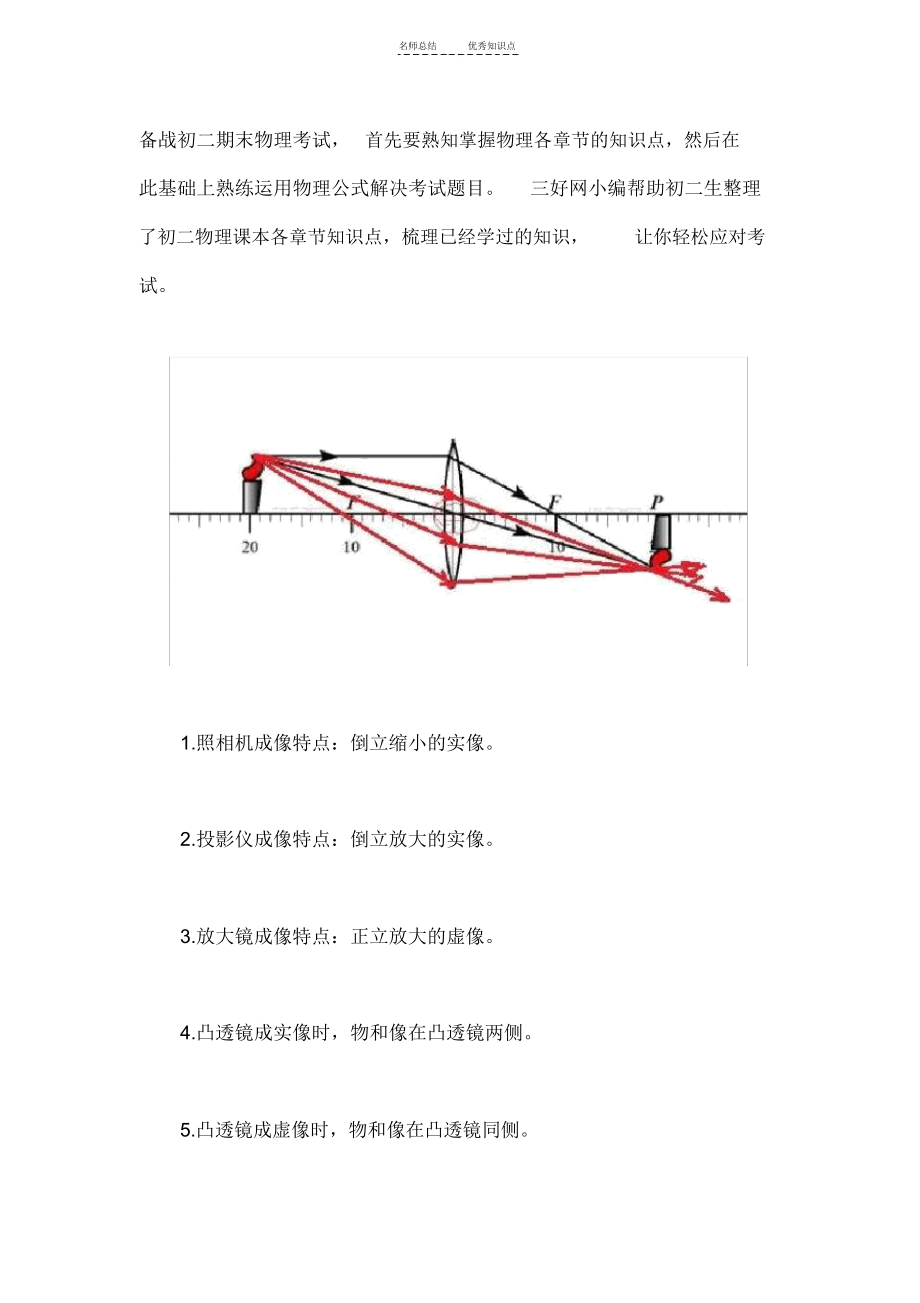 初二物理人教版-凸透镜成像规律知识点总结.docx_第1页