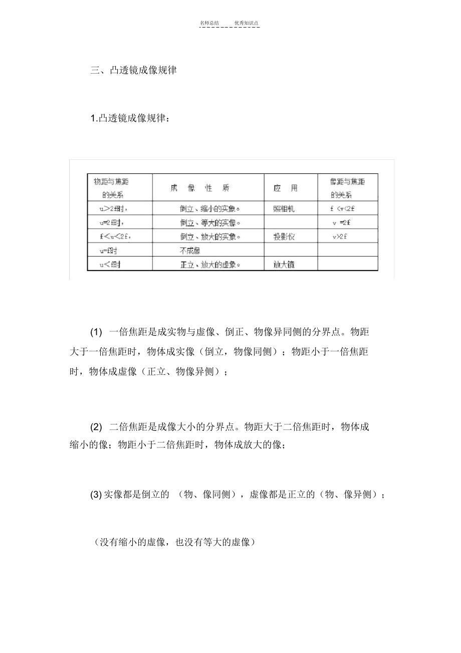 初二物理人教版-凸透镜成像规律知识点总结.docx_第2页