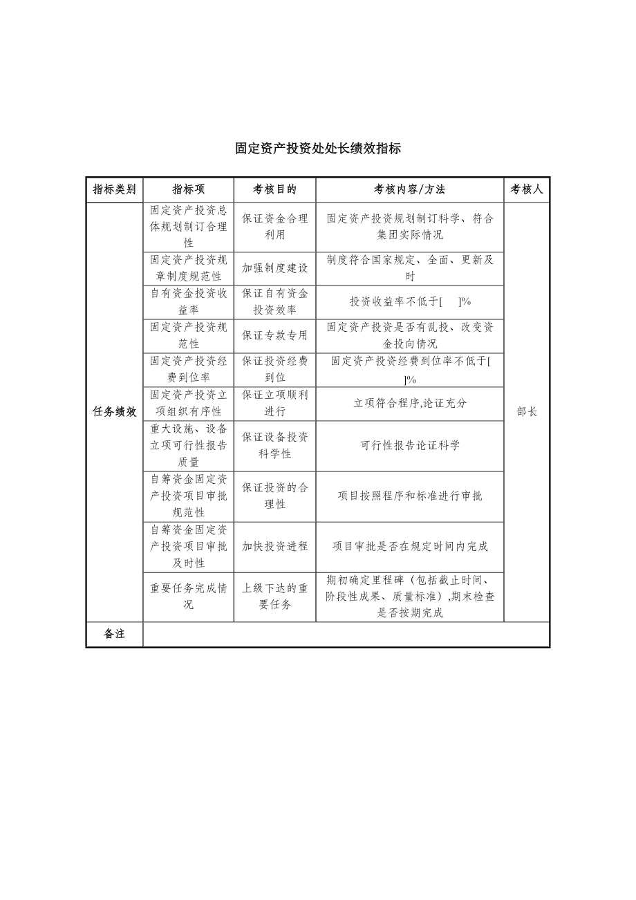 某集团固定资产投资处处长绩效指标(doc 1页).doc_第1页