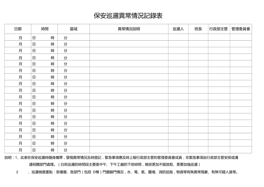 保安巡逻异常情况记录表.doc_第1页